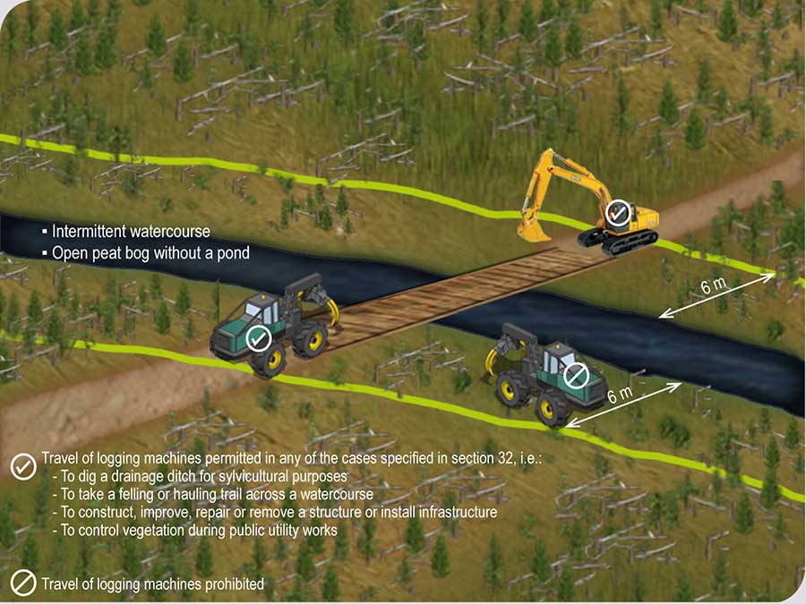 Rules governing the travel of logging machines alongside a wetland or aquatic environment Rules governing the travel of logging machines alongside a wetland or aquatic environment