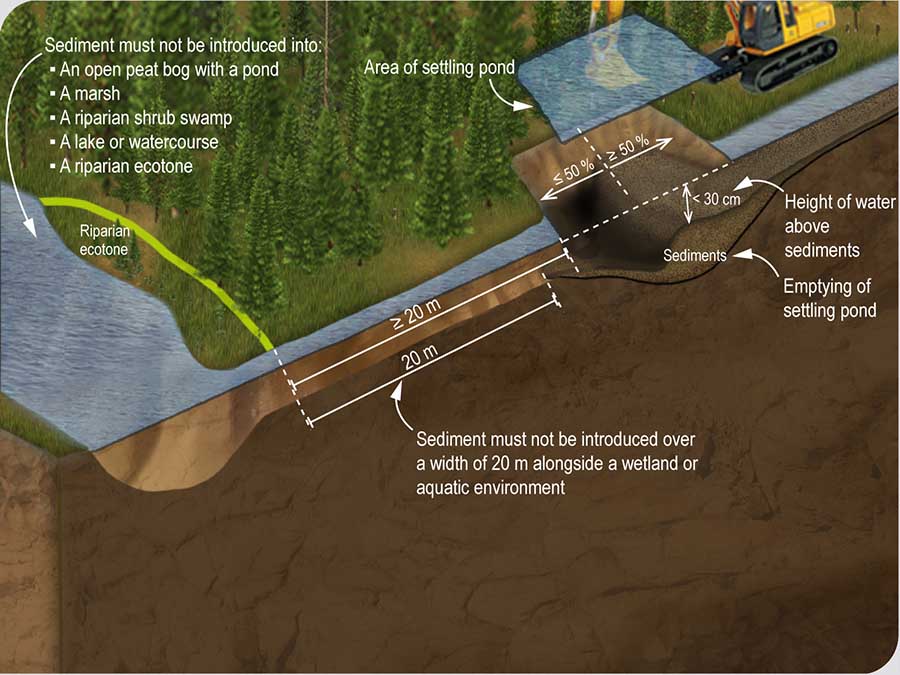Rules governing the digging of a drainage ditch or network of sylvicultural drainage ditches Rules governing the digging of a drainage ditch or network of sylvicultural drainage ditches