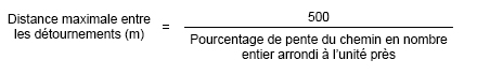 Distance maximale entre les détournements, en mètre, égale : 500 divisé par le pourcentage de pente du chemin en nombre entier arrondi à l’unité près Distance maximale entre les détournements, en mètre, égale : 500 divisé par le pourcentage de pente du chemin en nombre entier arrondi à l’unité près