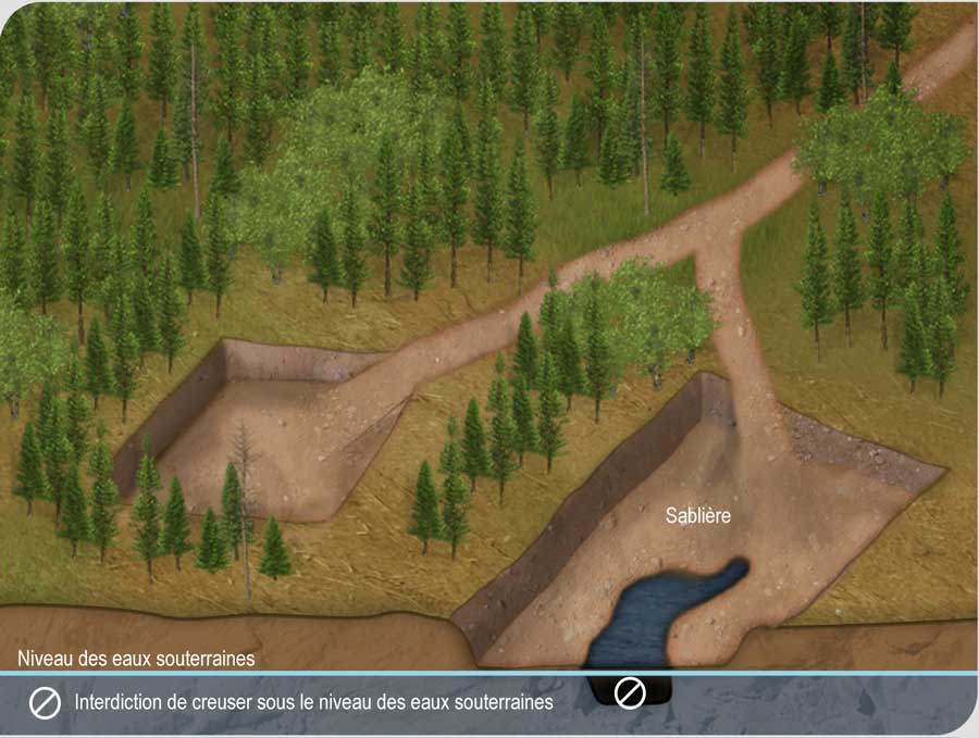 Exploitation d’une sablière au-dessus du niveau des eaux souterraines Exploitation d’une sablière au-dessus du niveau des eaux souterraines