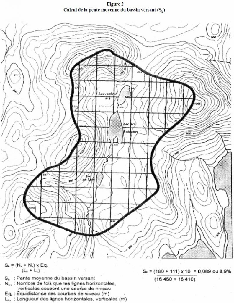 Figure 2 annexe 6 Calcul de la pente moyenne du bassin versant Figure 2 annexe 6 Calcul de la pente moyenne du bassin versant