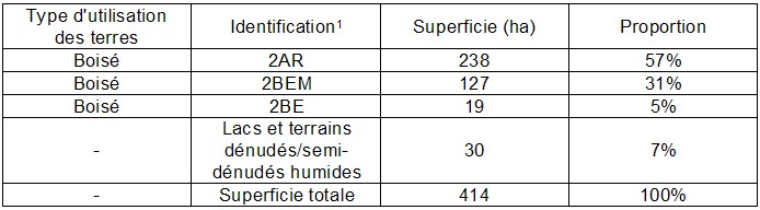 Annexe 6 résultats de l’exemple du bassin Annexe 6 résultats de l’exemple du bassin